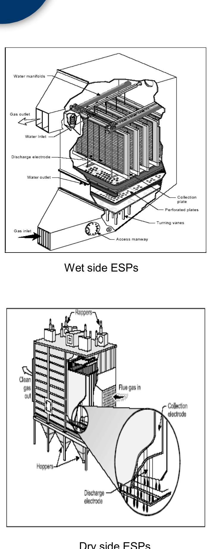 (PDF) ELECTRO STATIC PRECIPITATOR [ESP
