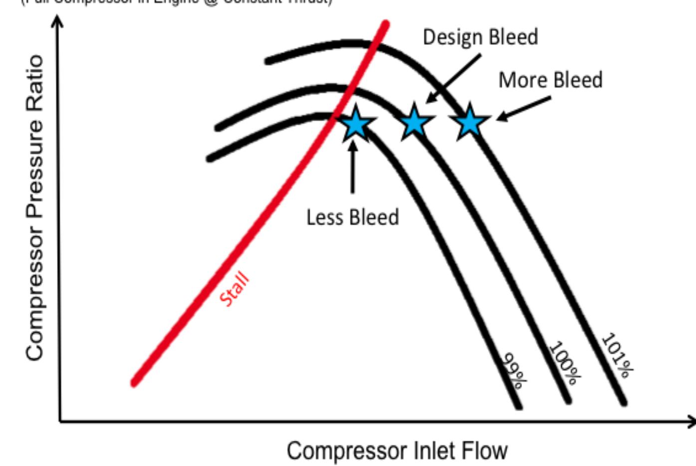 Figure 14 - from A Methodology for Capturing the Impacts of