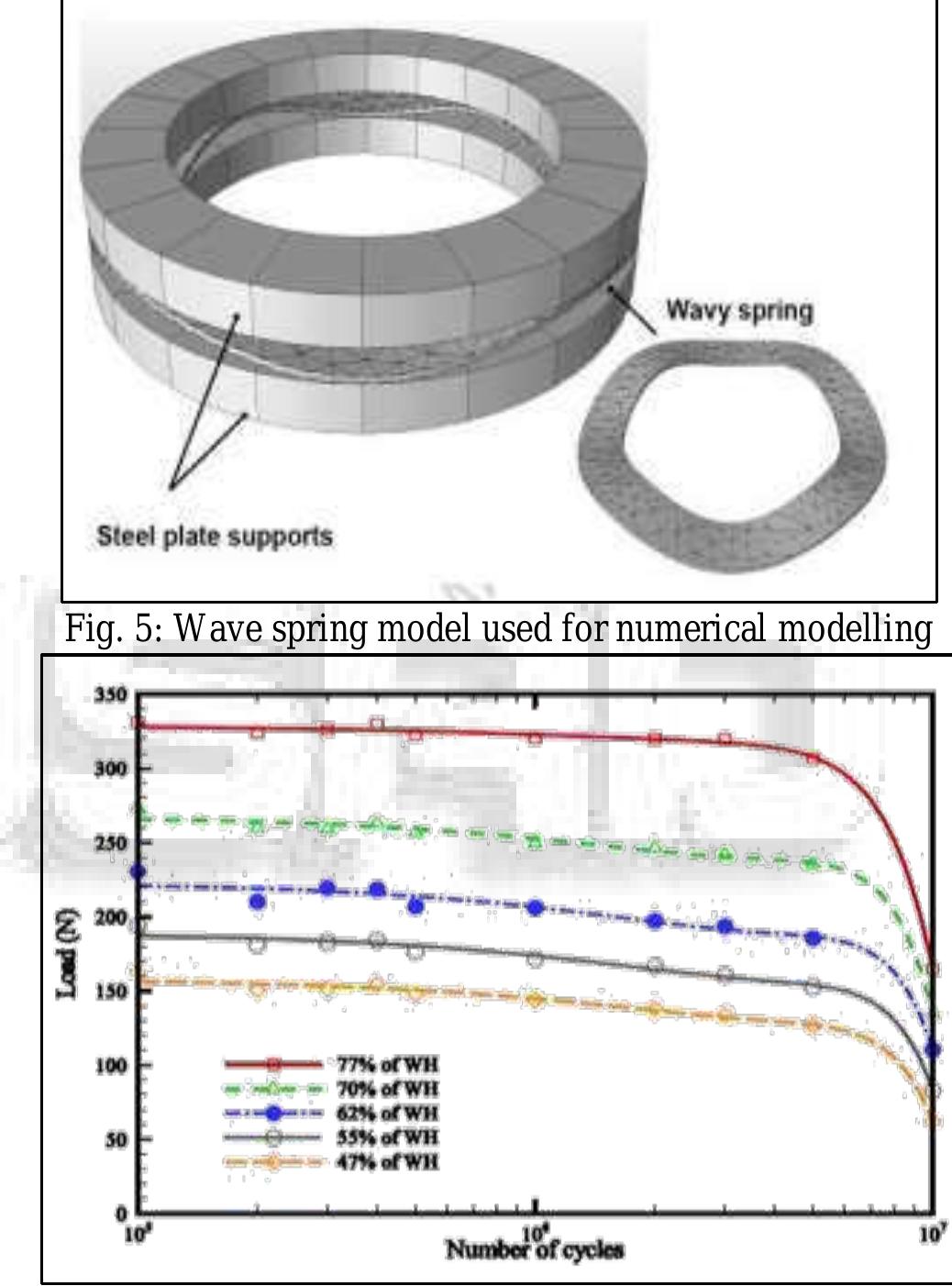 (PDF) Design and Analysis of Wave Spring for Two Wheeler Rear ...