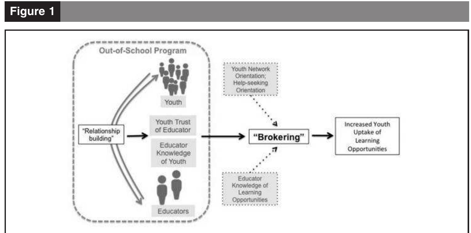 Figure 2 - from Not just a blip in someone's life: