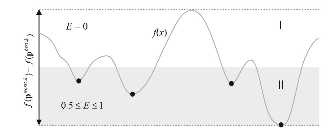 (PDF) A Multimodal Optimization Algorithm Inspired by the States of Matter