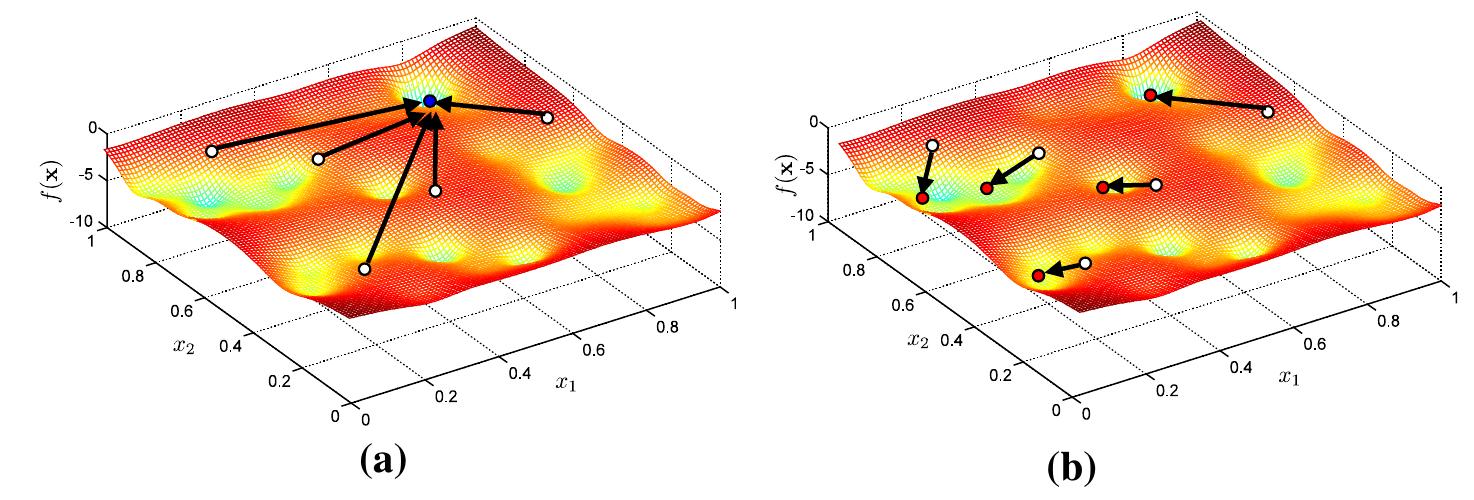 (PDF) A Multimodal Optimization Algorithm Inspired by the States of Matter