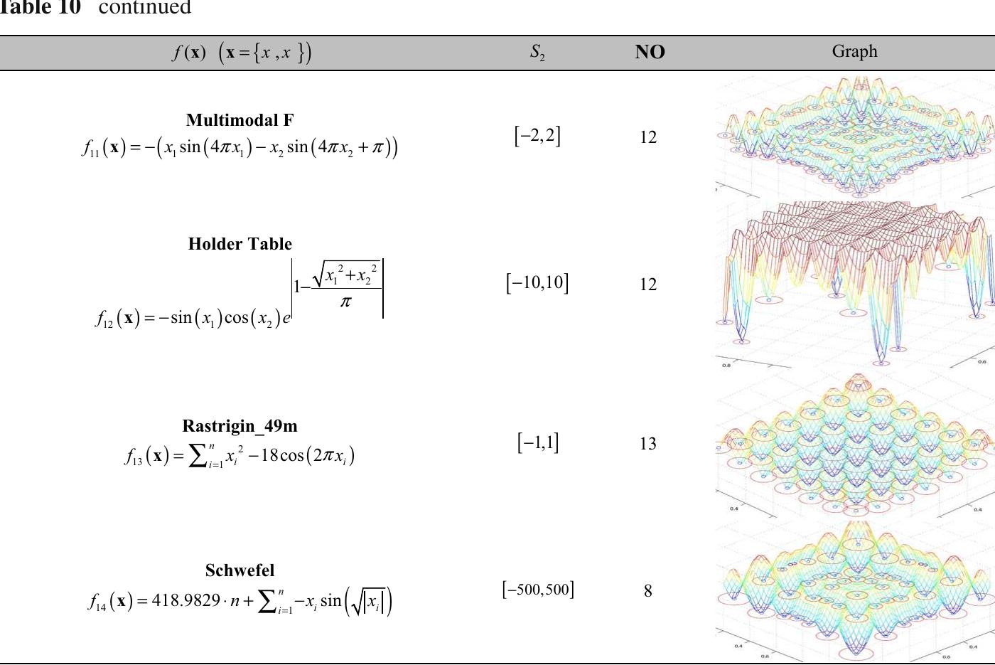 (PDF) A Multimodal Optimization Algorithm Inspired by the States of Matter