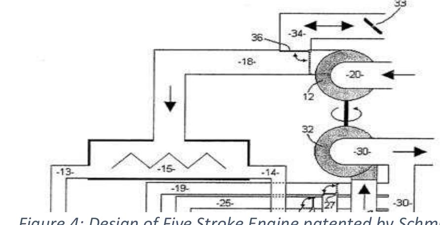 (PDF) Review study of five stroke engine