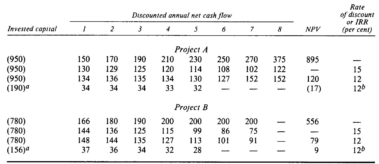 PDF) manual_for_the_preparation_of_industrial_feasibility_studies.pdf
