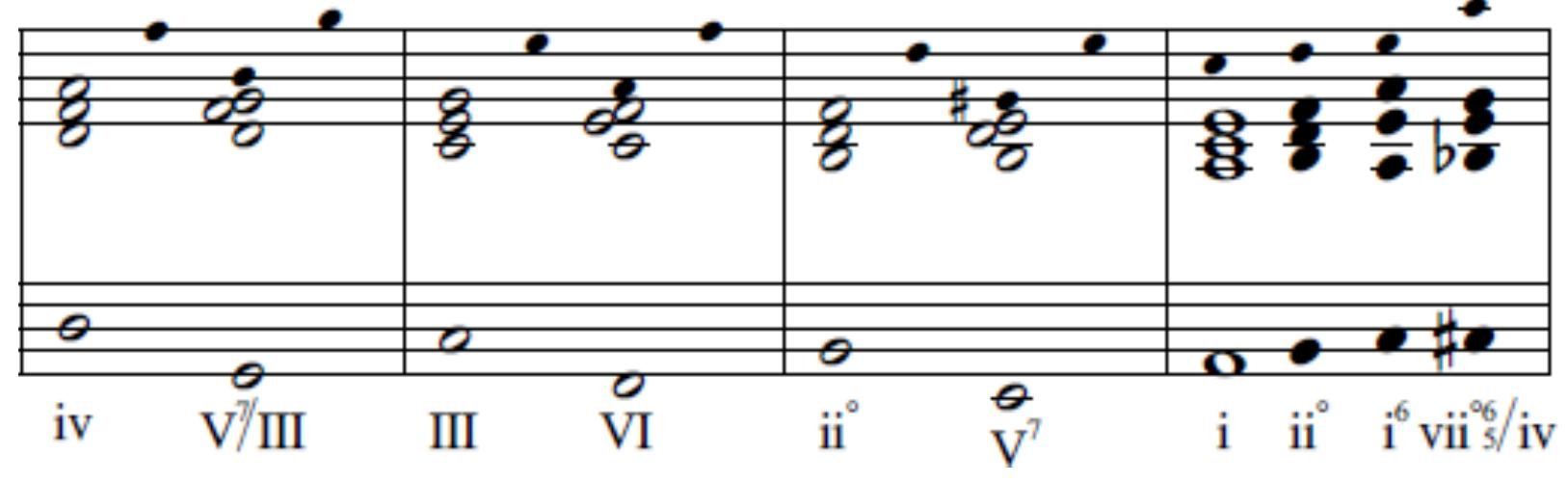 (PDF) Piazzolla's Tango Etude no. 3: Interpretation in Practice School ...