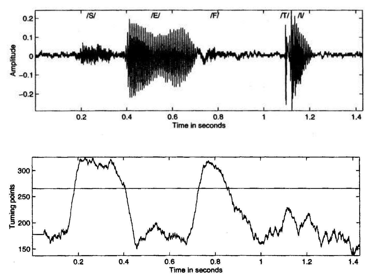 LIMIT OVER COLLECTION -RIVALS- 、スペシャルパック PDF) B 1 0 M ED I CAL SIGNAL ANALYSIS A Case-Study Approach