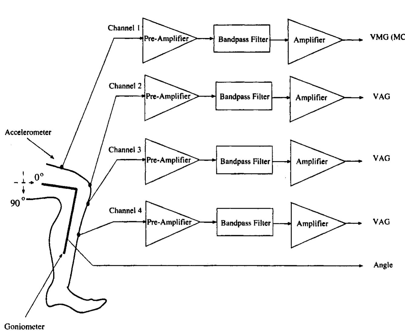 PDF) B 1 0 M ED I CAL SIGNAL ANALYSIS A Case-Study Approach