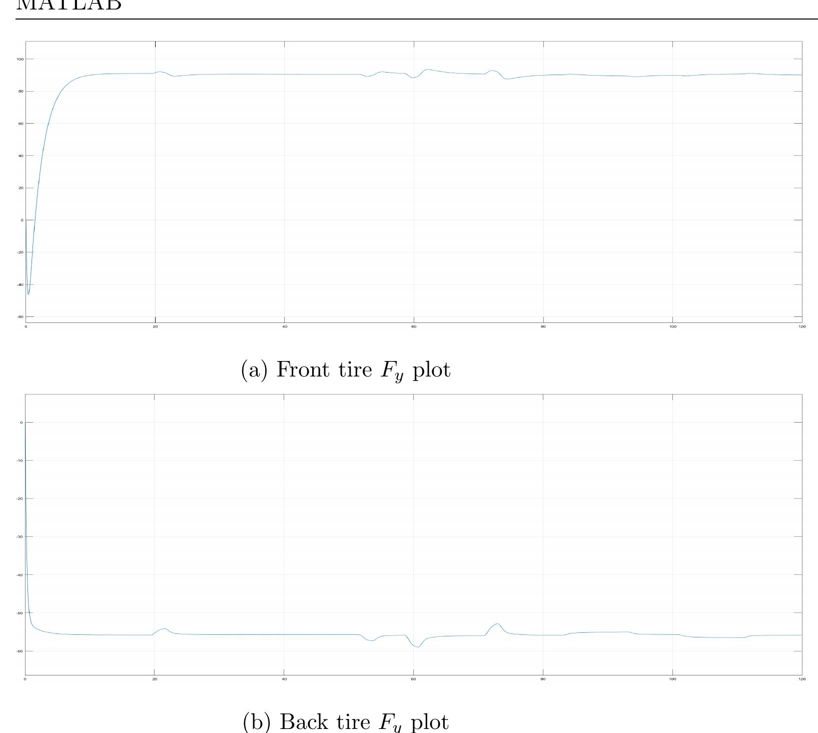(PDF) Implementation of the Pacejka Tire Model for a vehicle simulation ...