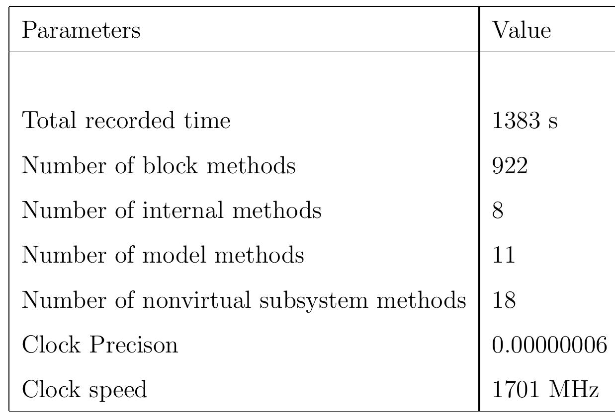 (PDF) Implementation of the Pacejka Tire Model for a vehicle simulation ...
