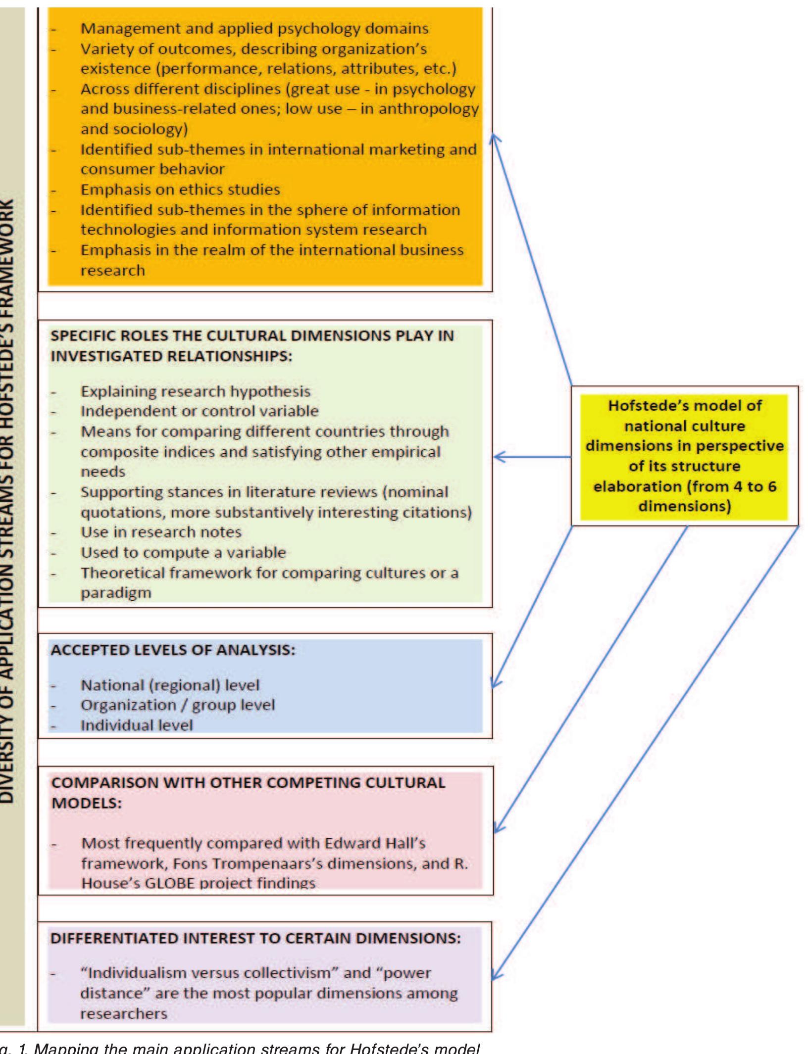 (PDF) Geert Hofstede et al’s Set of National Cultural Dimensions ...