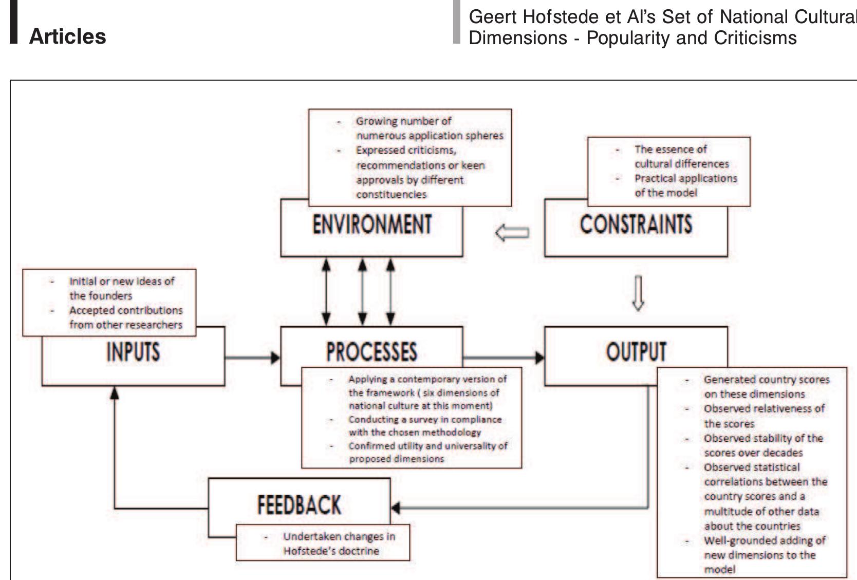 (PDF) Geert Hofstede et al’s Set of National Cultural Dimensions ...