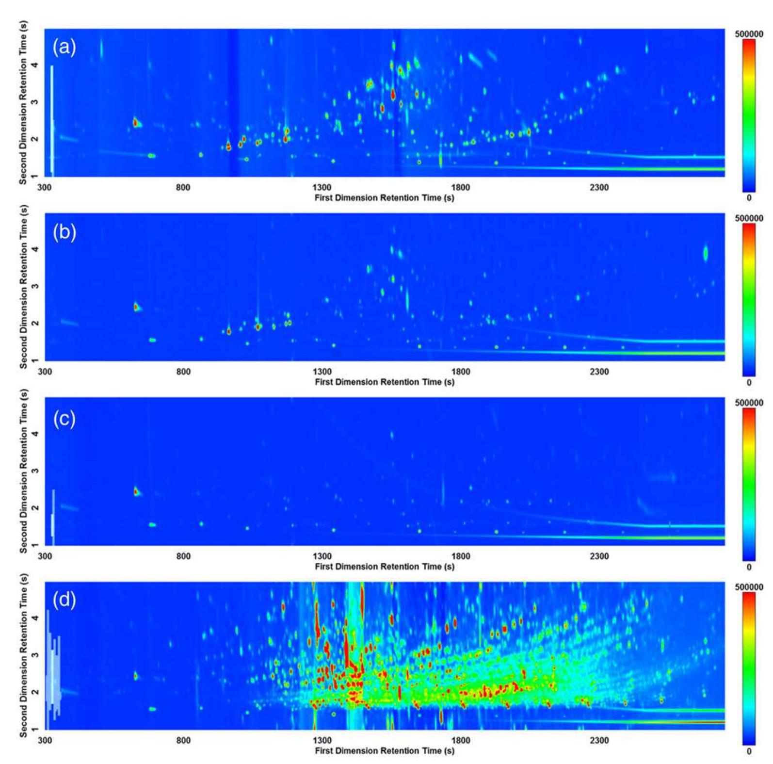 Figure 1 Total ion current (TIC) contour plots for the pure plant components: (a) Pinus nigra resin; (b) Picea abies resin; (c) Acacia gum; (d) birch pitch. [Colour figure can be viewed at wileyonlinelibrary.com] 