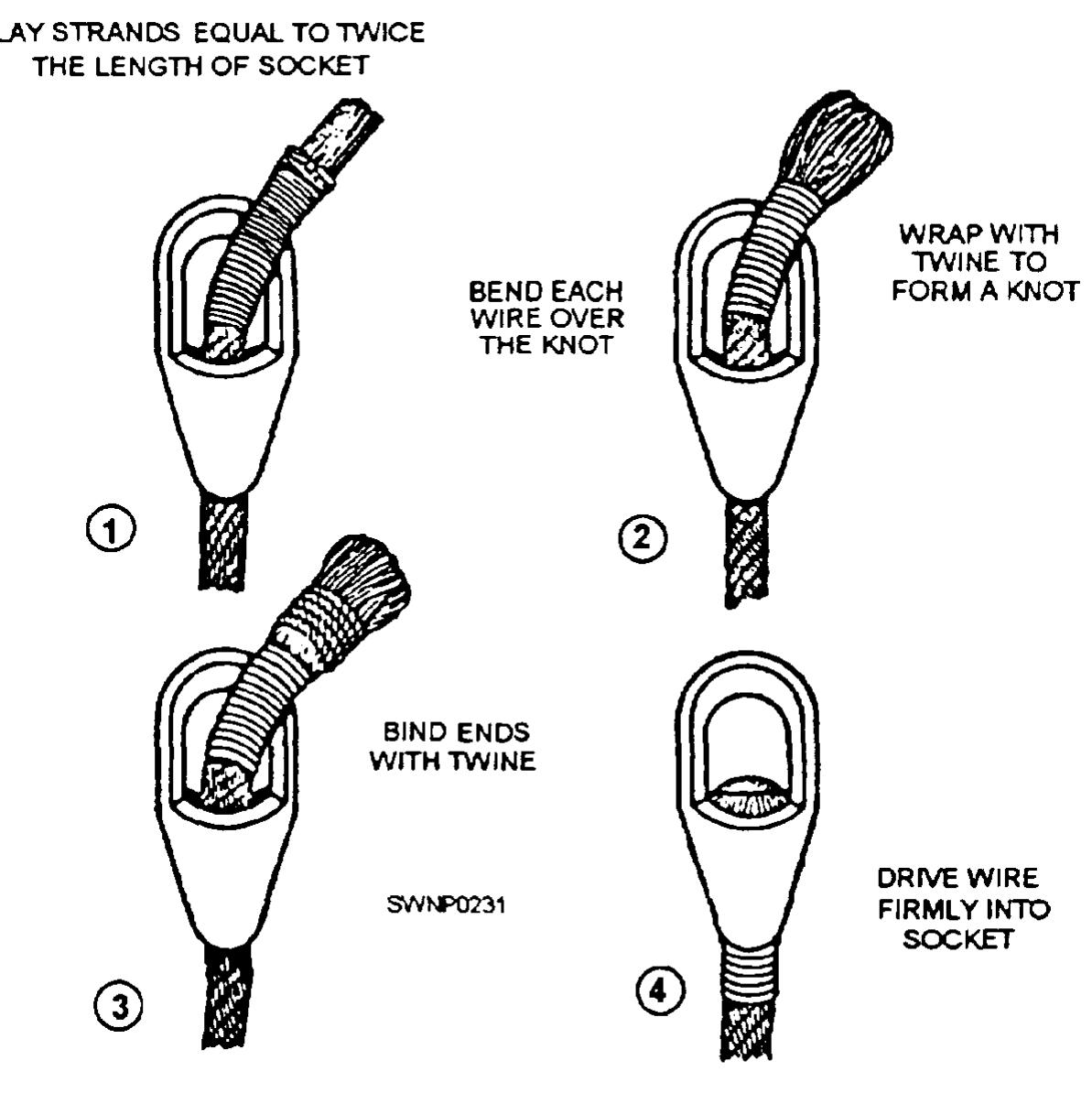 Socket Spliced -12,—attaching a basket socket by the dry method. to make an