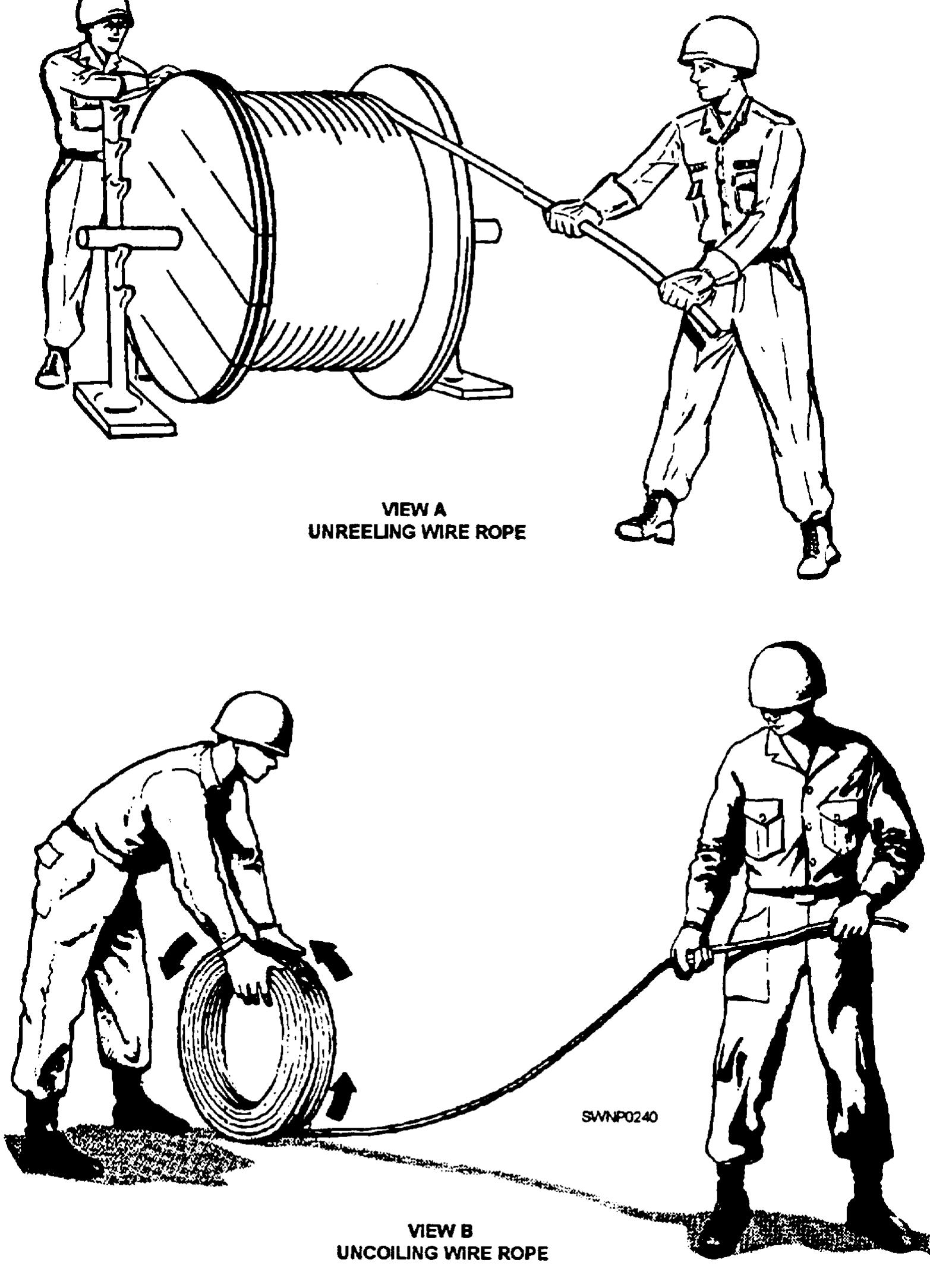 Uncoiling Rope (PDF) WIRE ROPE