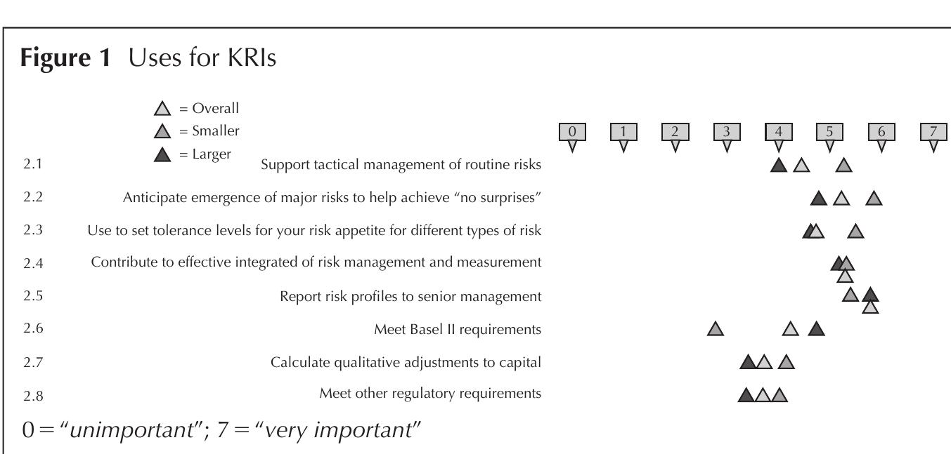 (PDF) Key Risk Indicators – Their Role in Operational Risk Management ...