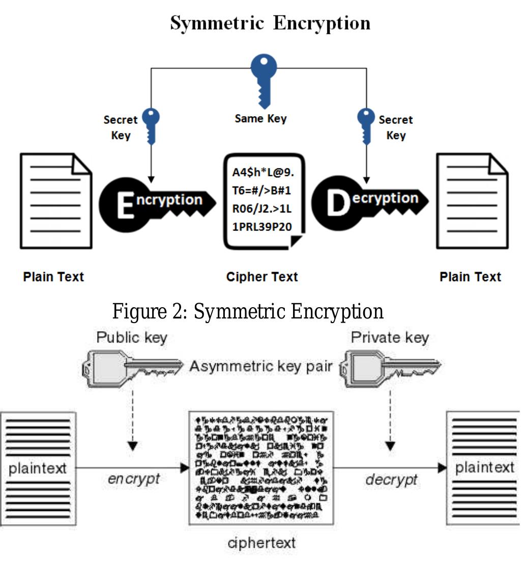 (PDF) Design and Implementation of Triple DES Encryption Scheme