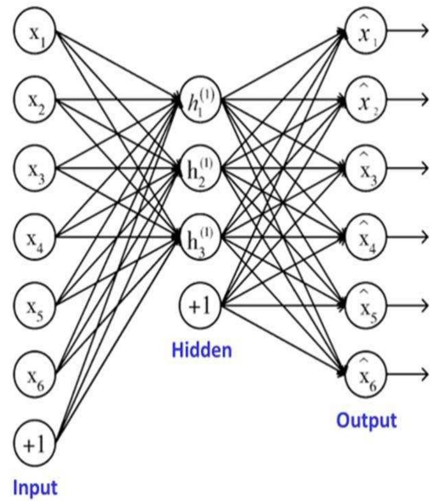 (PDF) Personalize News Recommendation System by Using Stack Auto Encoder