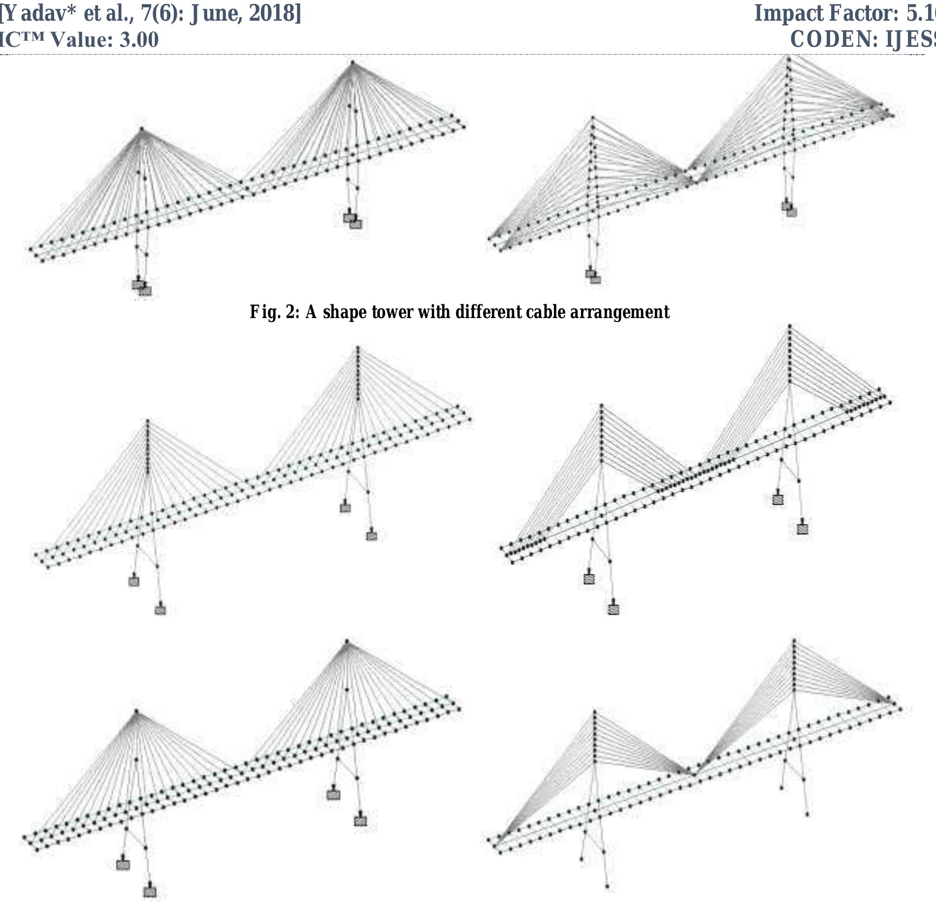 (PDF) BEHAVIOR ANALYSIS OF STAYED BRIDGE WITH DIFFERENT CABLE ...