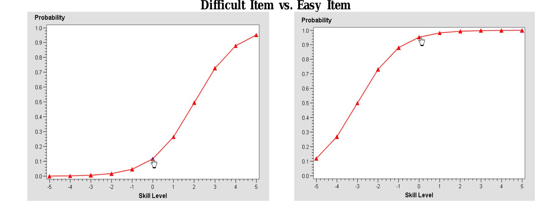 (PDF) Item Response Theory: An Introduction to Latent Trait Models to ...