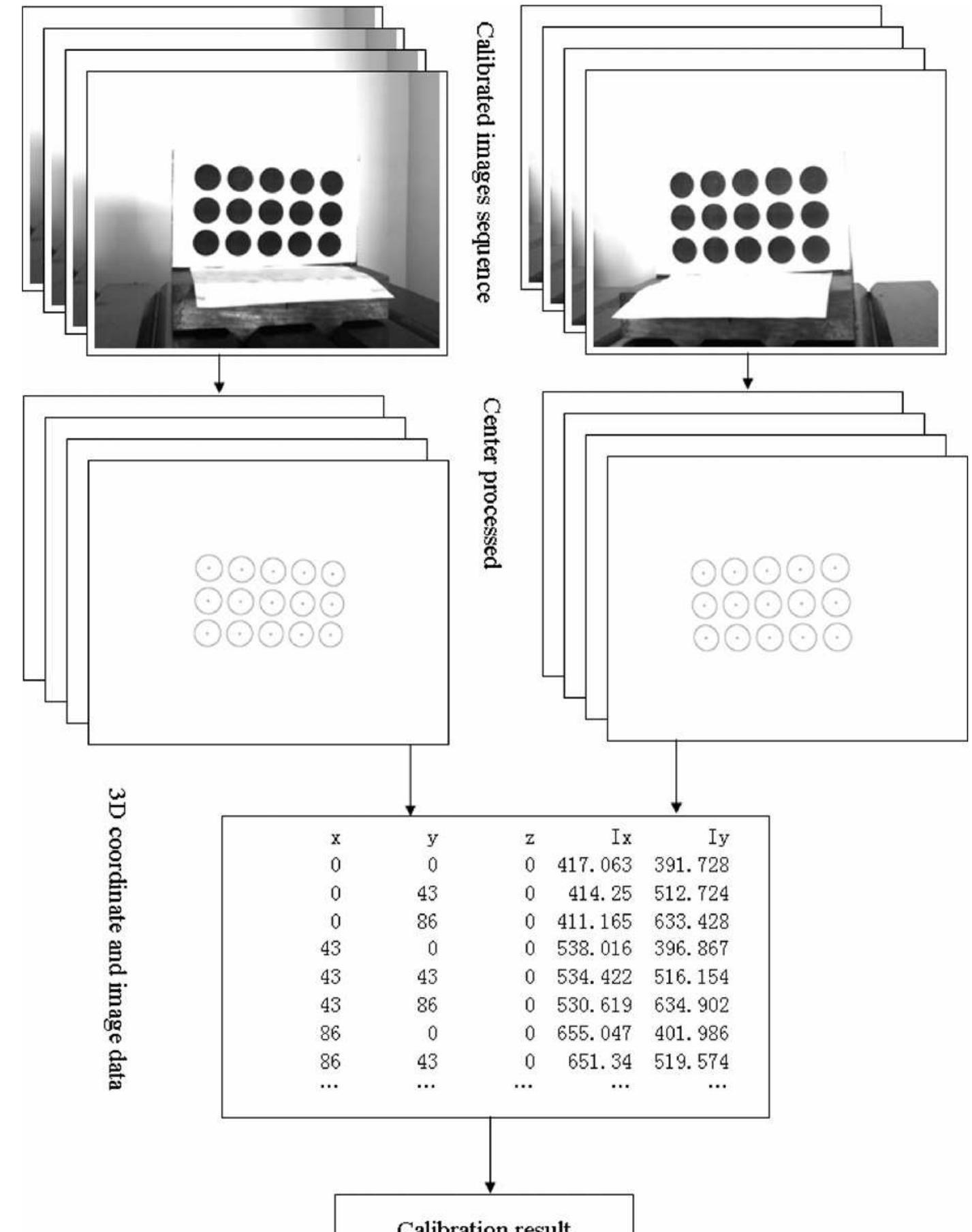 (PDF) High precision camera calibration in vision measurement