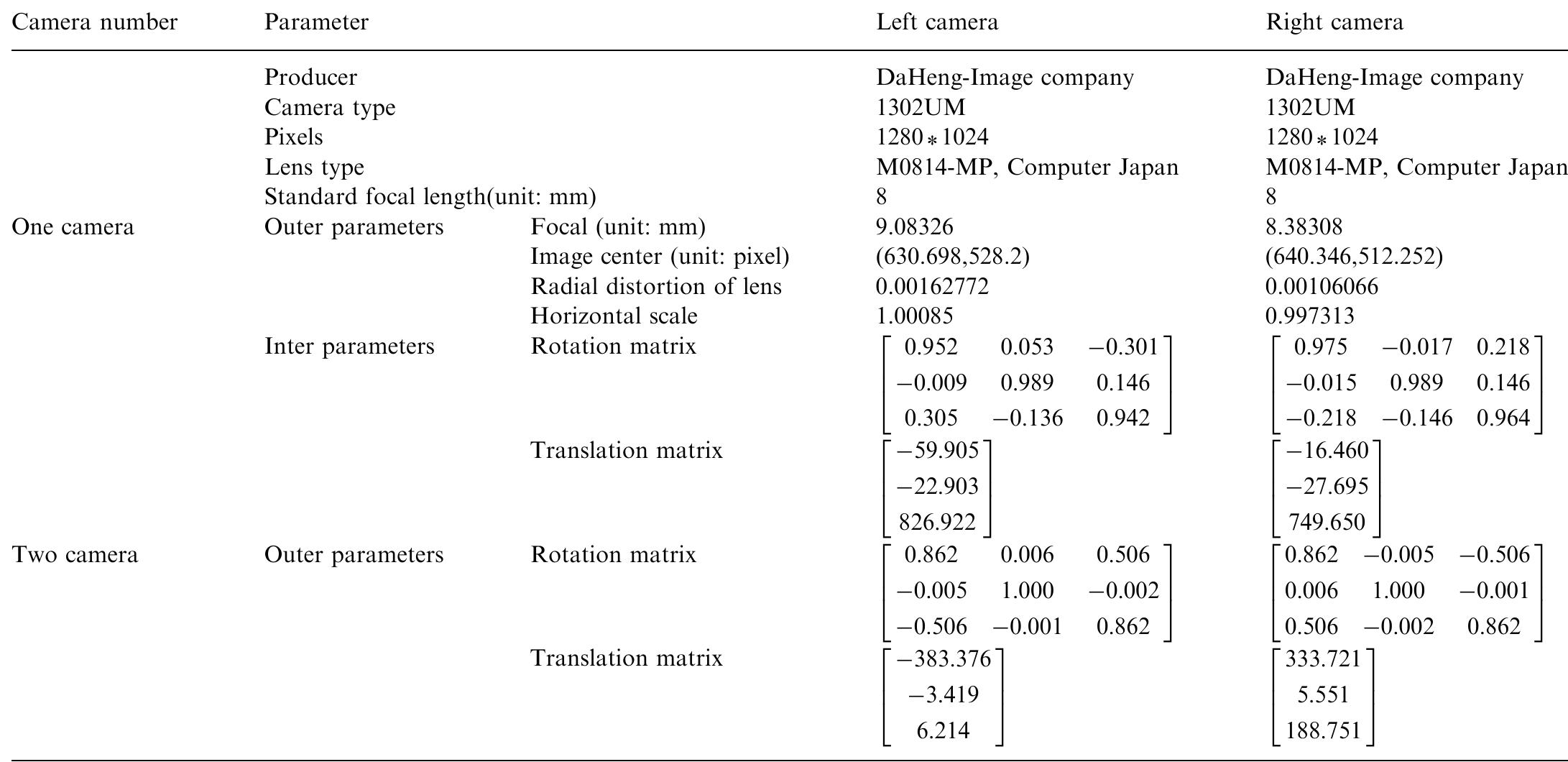 (PDF) High precision camera calibration in vision measurement
