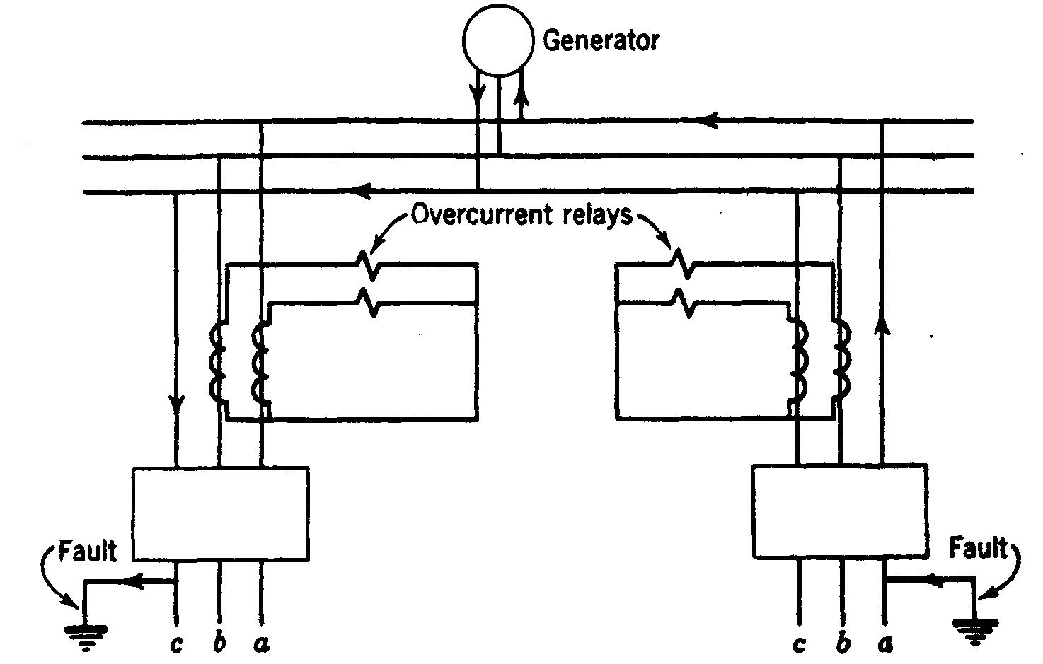 (PDF) LINE PROTECTION WITH OVERCURRENT RELAYS