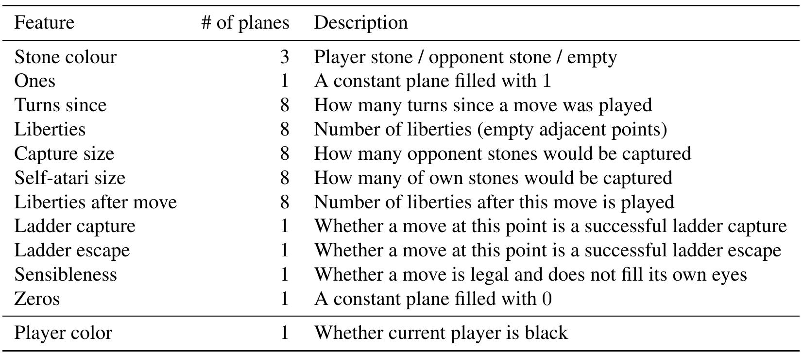 Extended Datatable Extended data table 2 | input features for neural networks