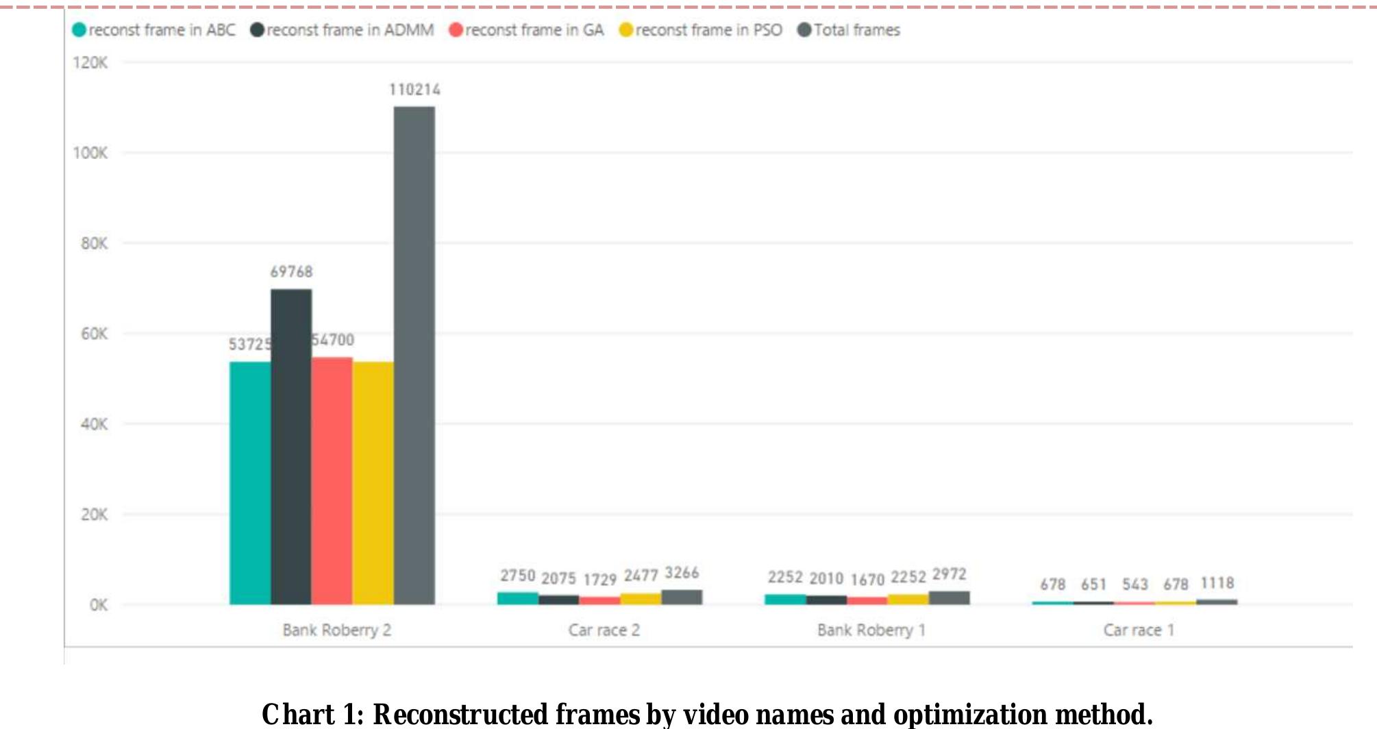 PDF) A Real Time Video Summarization for YouTube Videos and