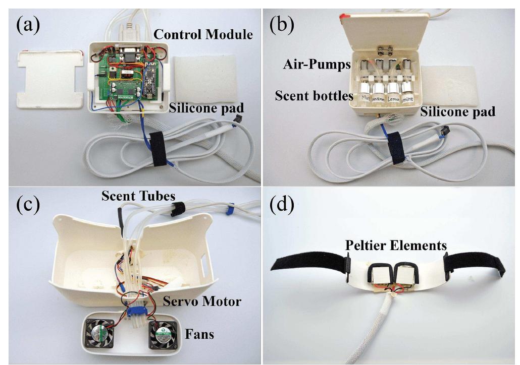Main modules of season traveller: (a) control module, (b)