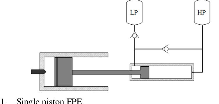 Double R Pipe In Generator 3d model of the six-side linear generator