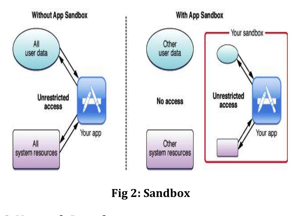(PDF) SANDBOX TECHNOLOGY