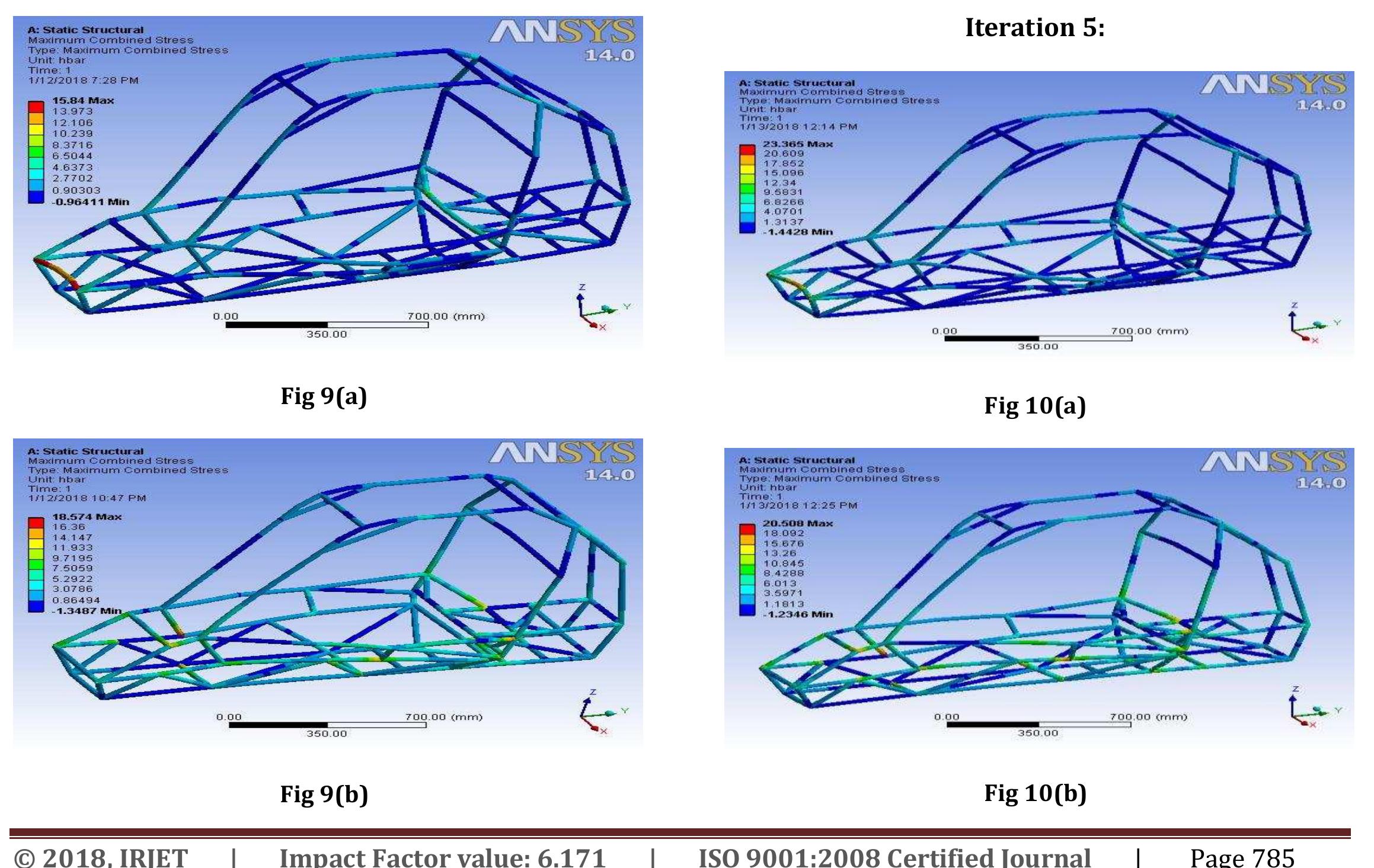 Figure 6 - DESIGN AND STRUCTURAL ANALYSIS OF AN OFF ROAD