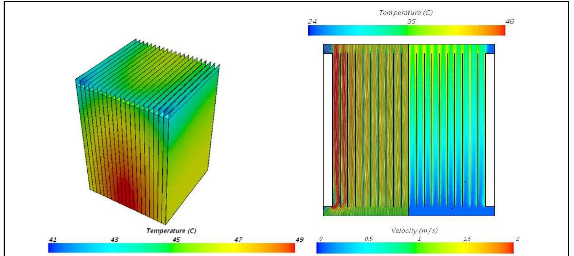 Figure 5. Typical results of a numerical analysis of a thermal management system. Temperature of cells anc fins (left) and associated air flow characteristics (right).’  Many potential thermal management systems exist and depending on the application, they can involve fins, fans circulating cooling air, phase changing materials that absorb a significant amount of heat without changing temperature, etc. They can also be used in combination with control algorithms that either stop drawing currents if the cell is overheating, or discharge neighboring cells if one cell in the pack is expected to fail. The design of such a thermal management can be trivial for simple applications, but becomes more complex when more energy is stored, when space is limited, or in harsh environmental conditions. 