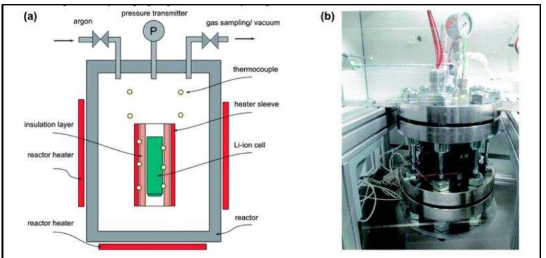 Fig. 1 (a) The reactor and its principal elements, (b) The reactor is the main component of the test stand.   ) Pubblicazione n.93!1, 2015 