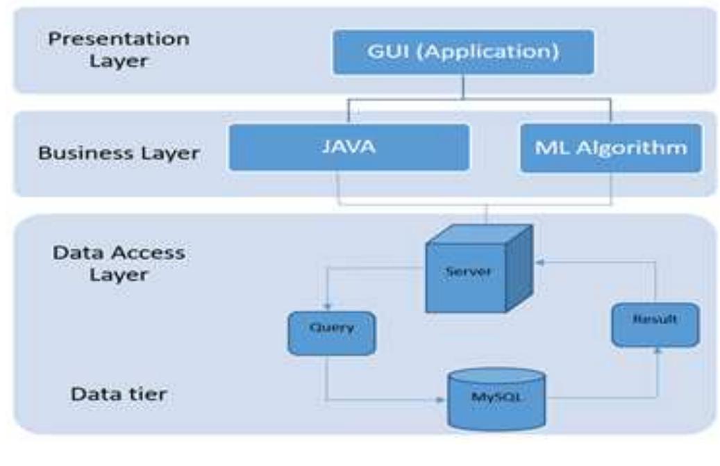 Corenlp Architecture diagram corenlp provides a set of natural