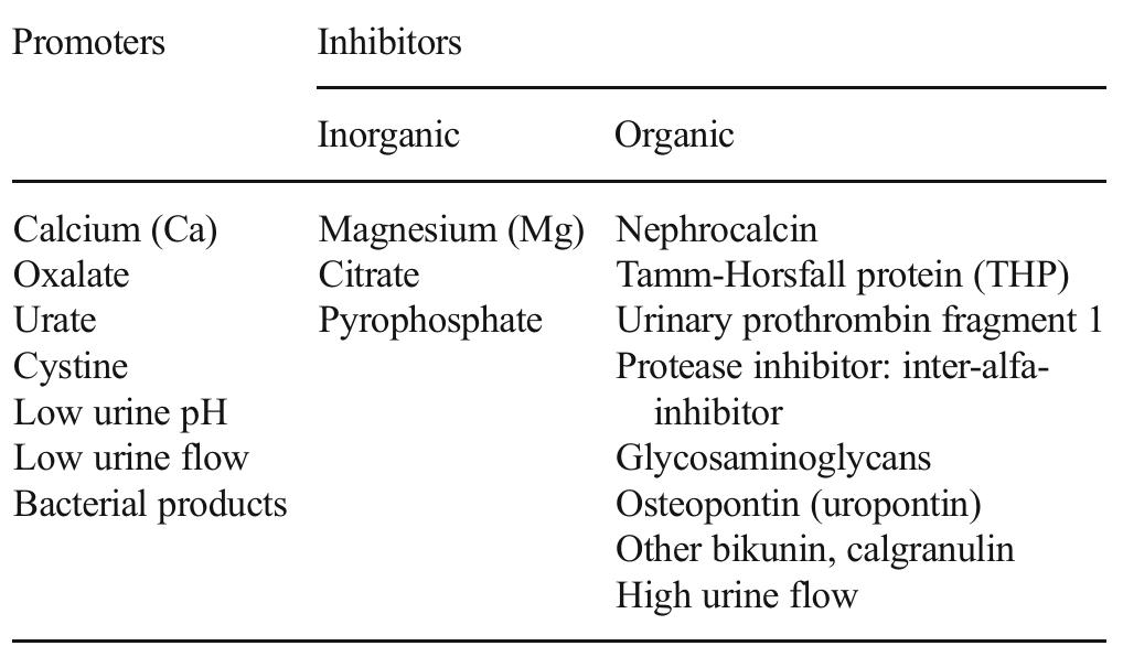 (PDF) Kidney stone analysis techniques and the role of major and trace ...
