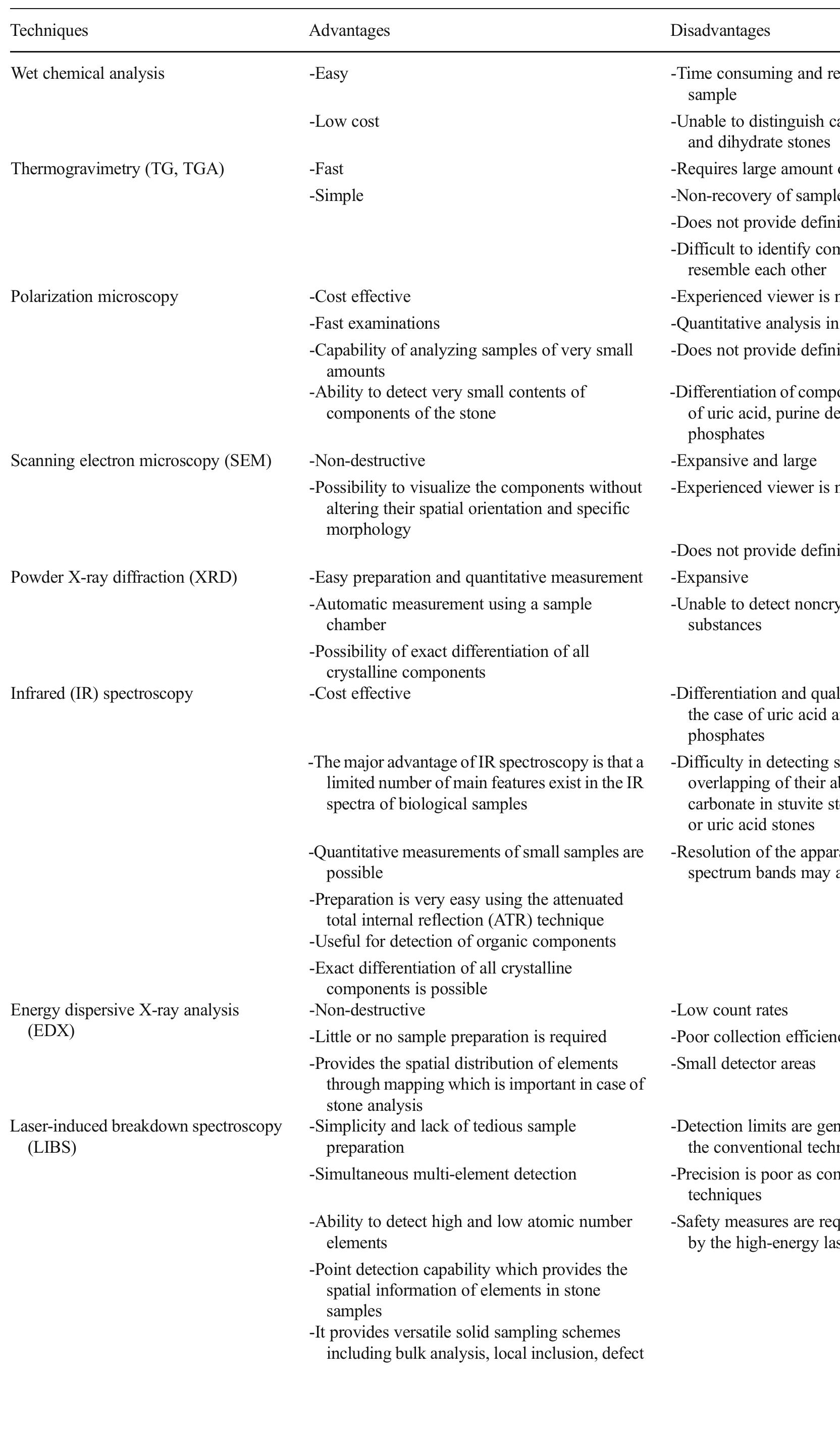 (PDF) Kidney stone analysis techniques and the role of major and trace ...