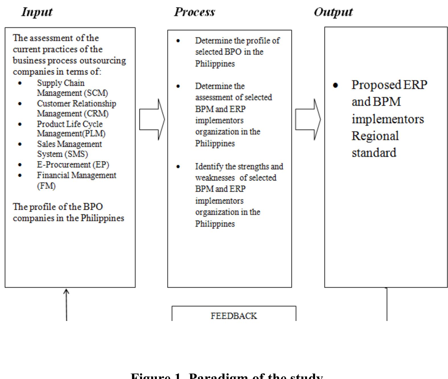 The figure above depicted the conceptual framework of the