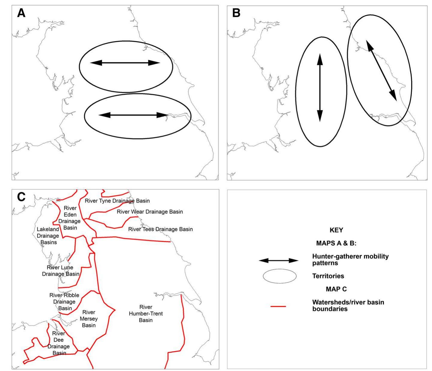 Fig. 1 Mesolithic mobility models. (based on Clark 1972; Evans et al. 2007, pp. 2161-2162; Preston 2011 [Fig. 10.3] p. 532; 2013a, b [Fig. 6] p. 30; Schulting and Richards 2000, pp. 58-59; Spikins 1996). The main groups of settlement and mobility models: Map A: The classic model of inland—coastal (east— west) mobility in Clarkian models (e.g. Clark 1972). Map B: A typical Territory Model of independent coastal and inland populations with north-south mobility within these territories (i.e. Evans et al. 2007 interpretation of Schulting and Richards 2000). Map C: River Basin Territory Models where the main river basins in the north of England are individual social territories (e.g. as suggested by Spikins 1996) 