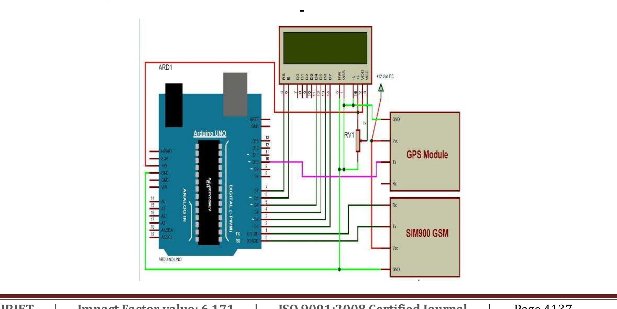(PDF) Arduino Based Child Tracking System Using GPS and GSM
