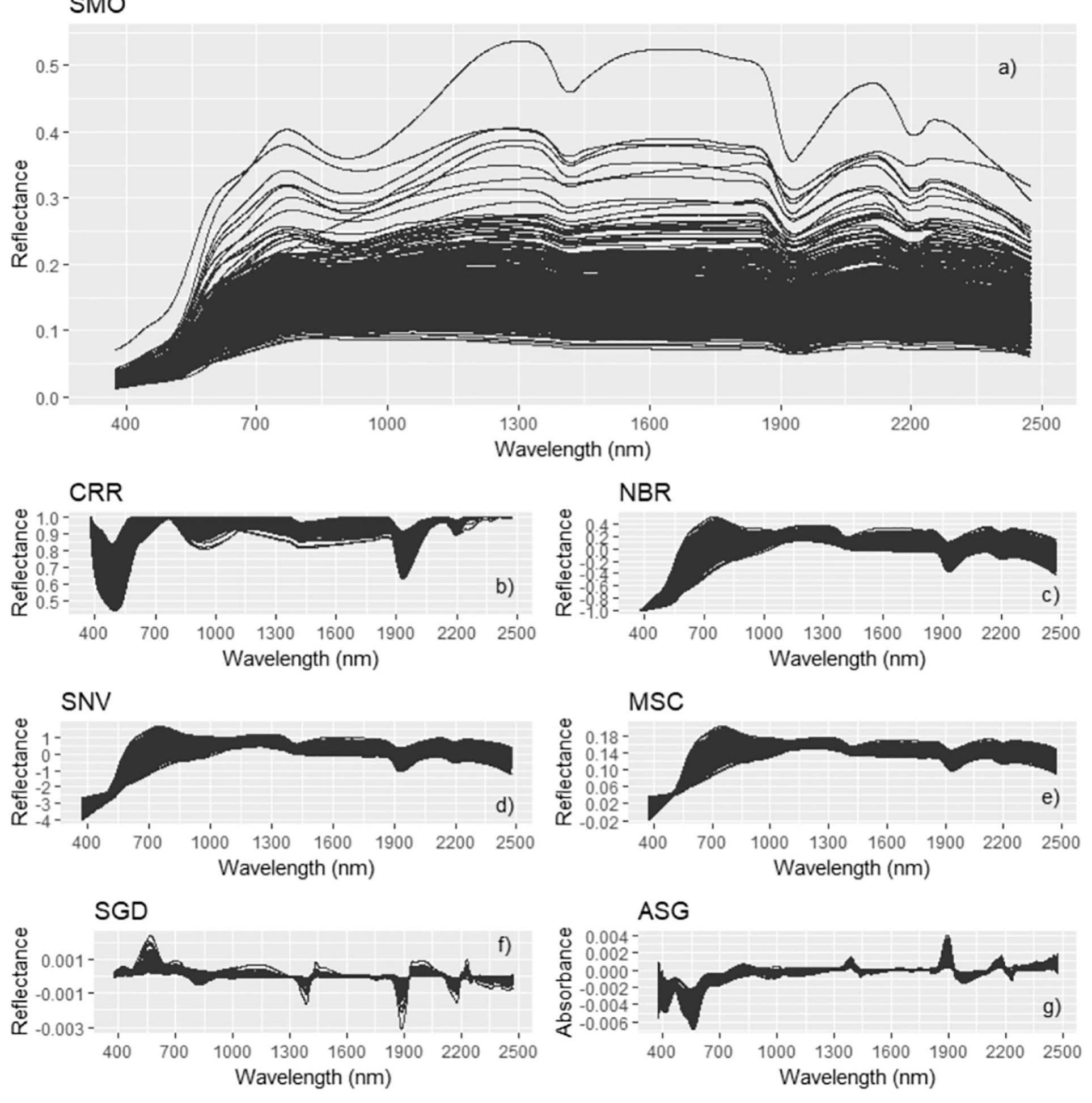 (PDF) A systematic study on the application of scatter-corrective and ...
