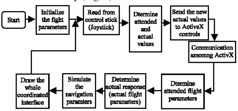 (PDF) Simple Flight Simulator Model