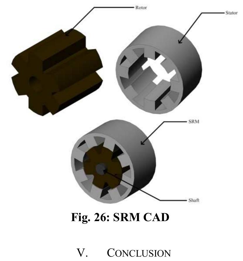 A generalised tool box for optimisation of computer aided