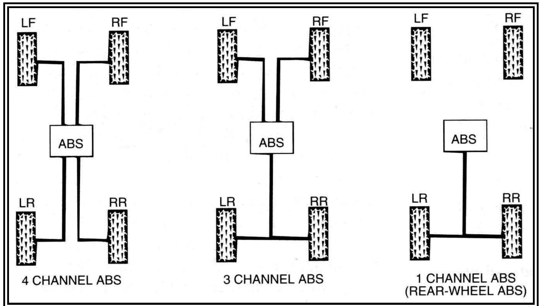 (PDF) Anti-lock Braking System (ABS) - AUTOMOTIVE SYSTEMS