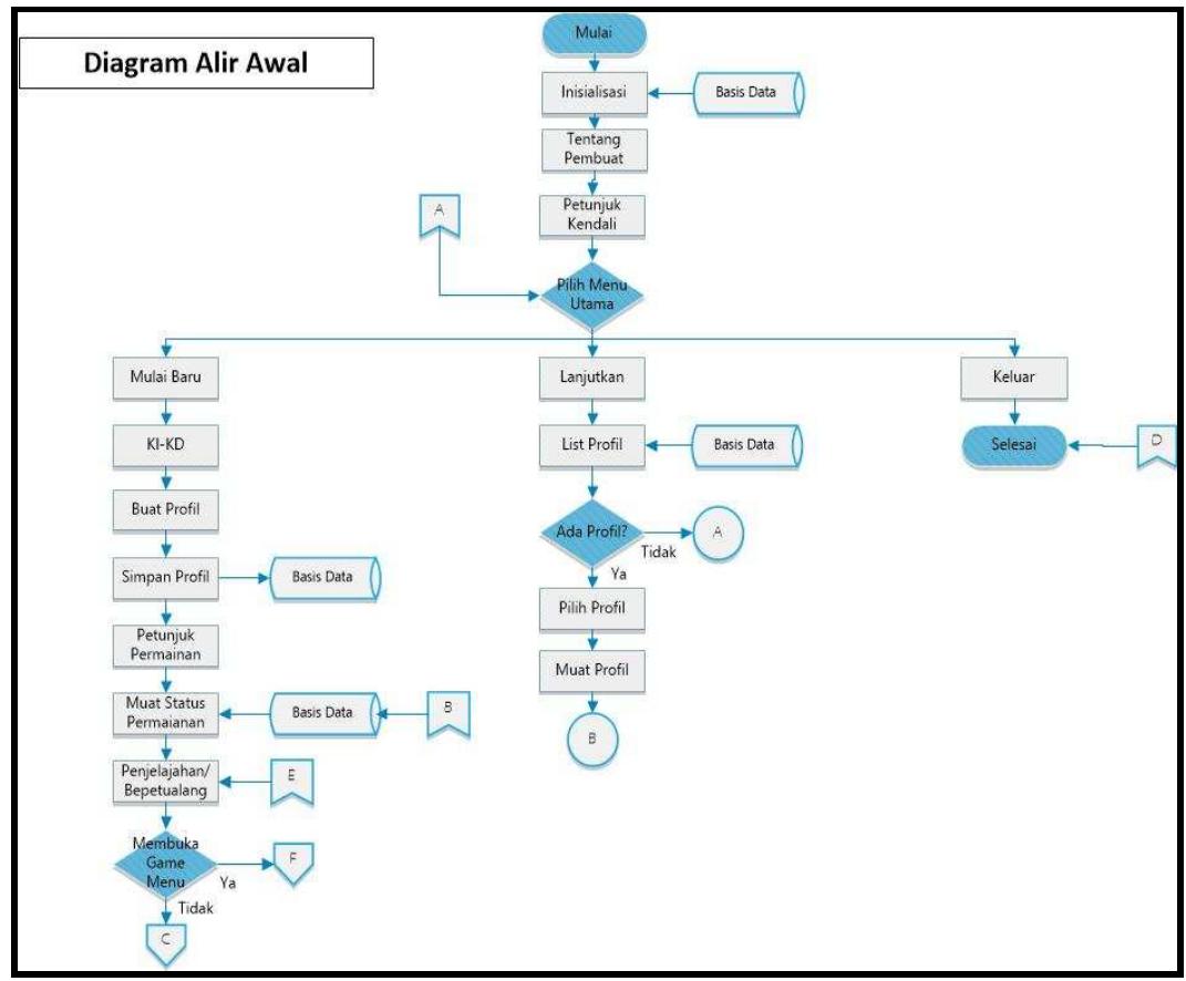 (PDF) The Application of ADDIE Model in Developing Adventure Game-based ...