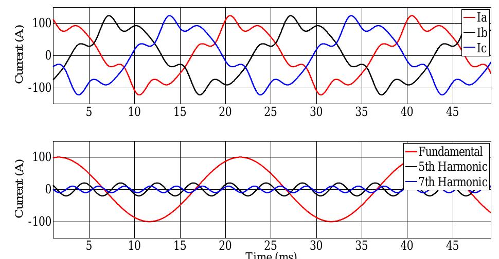 (PDF) Impact of Line Current Harmonics on the DC Bus Quality of a Three ...
