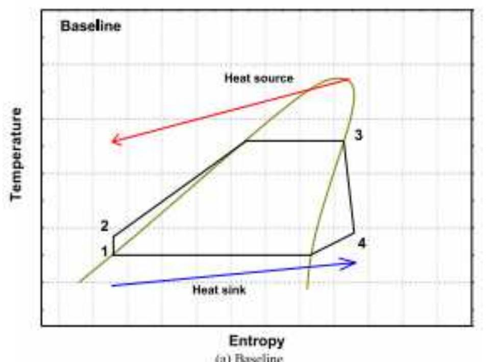 The Orc Process General system layout: a typical t—s process diagram for the