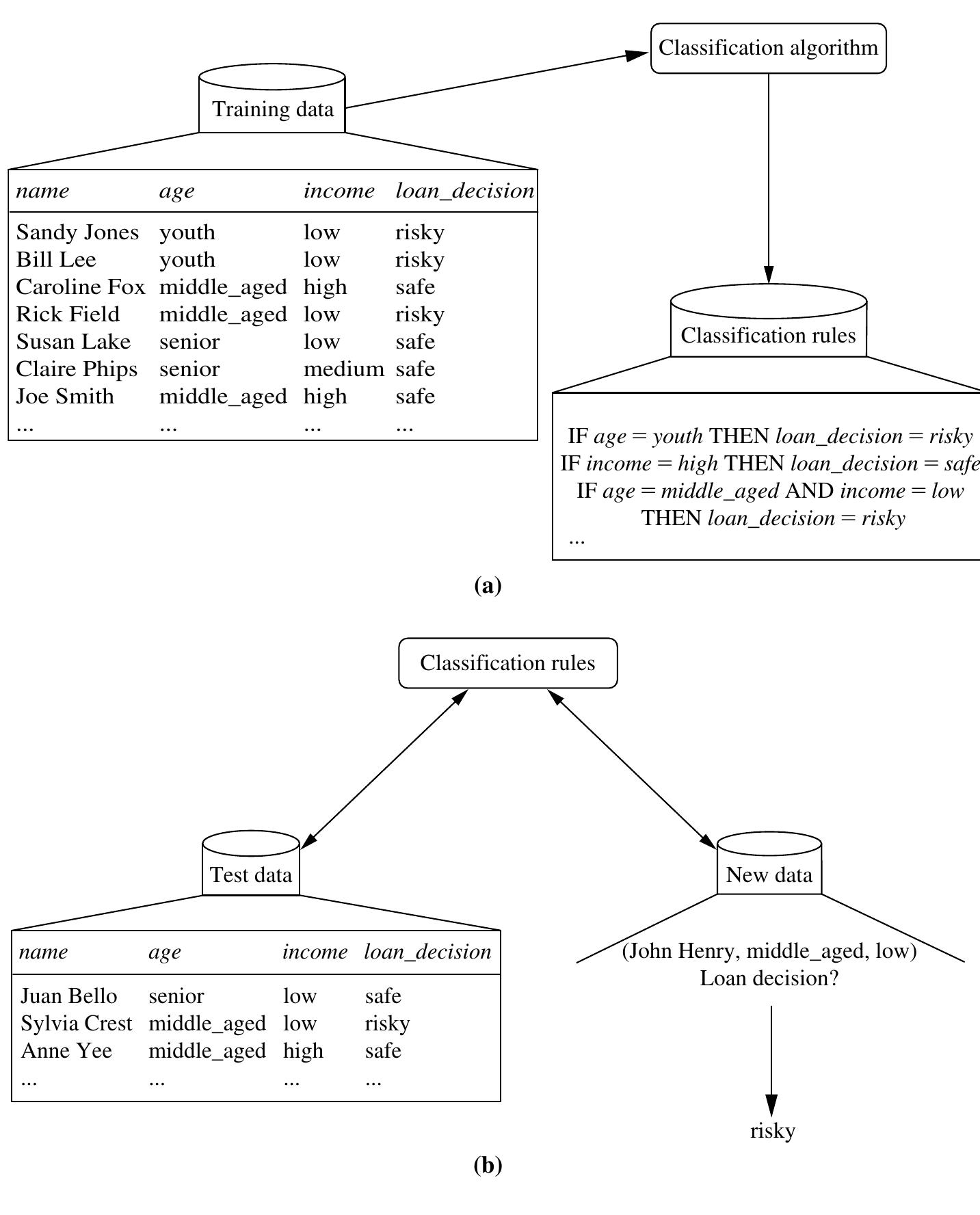 (PDF) Classification: Basic Concepts