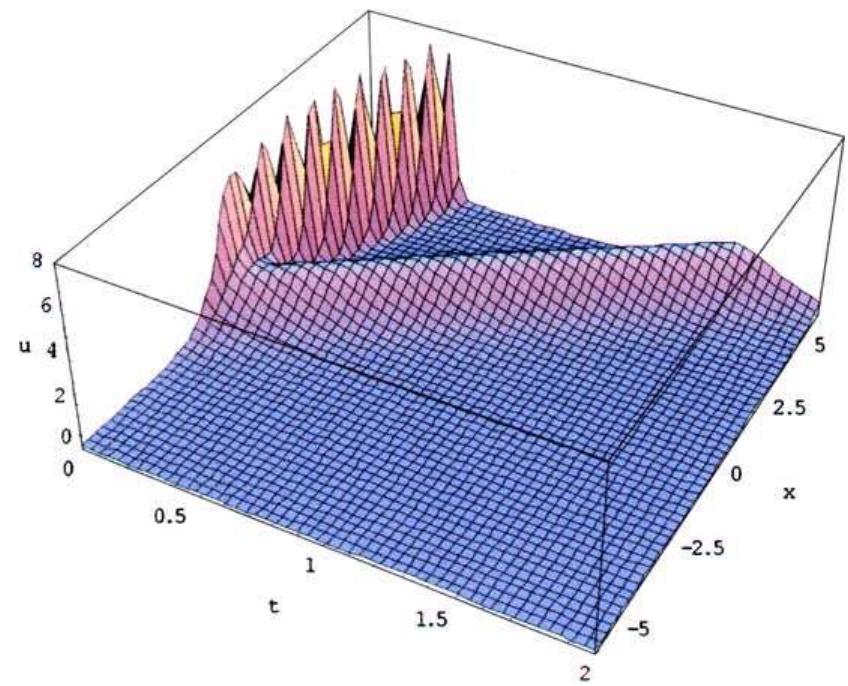 (PDF) Adomian decomposition method for approximating the solution of ...